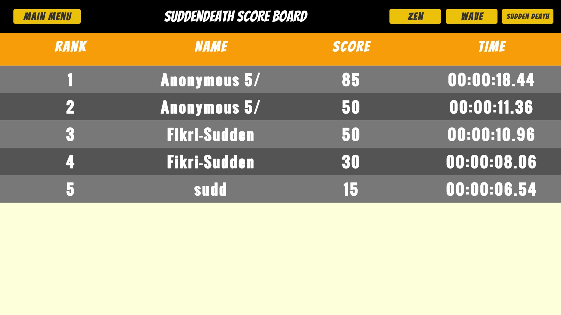 Sudden Death Scoreboard