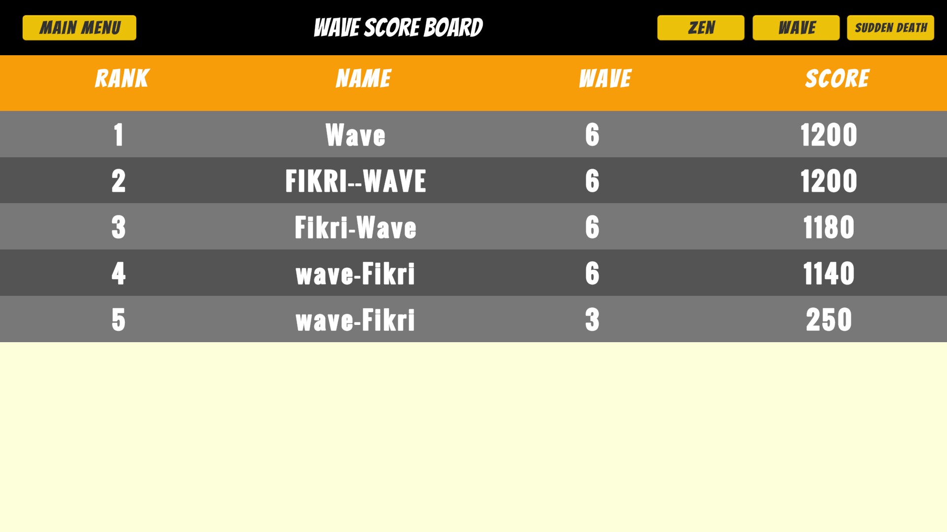 Wave Scoreboard